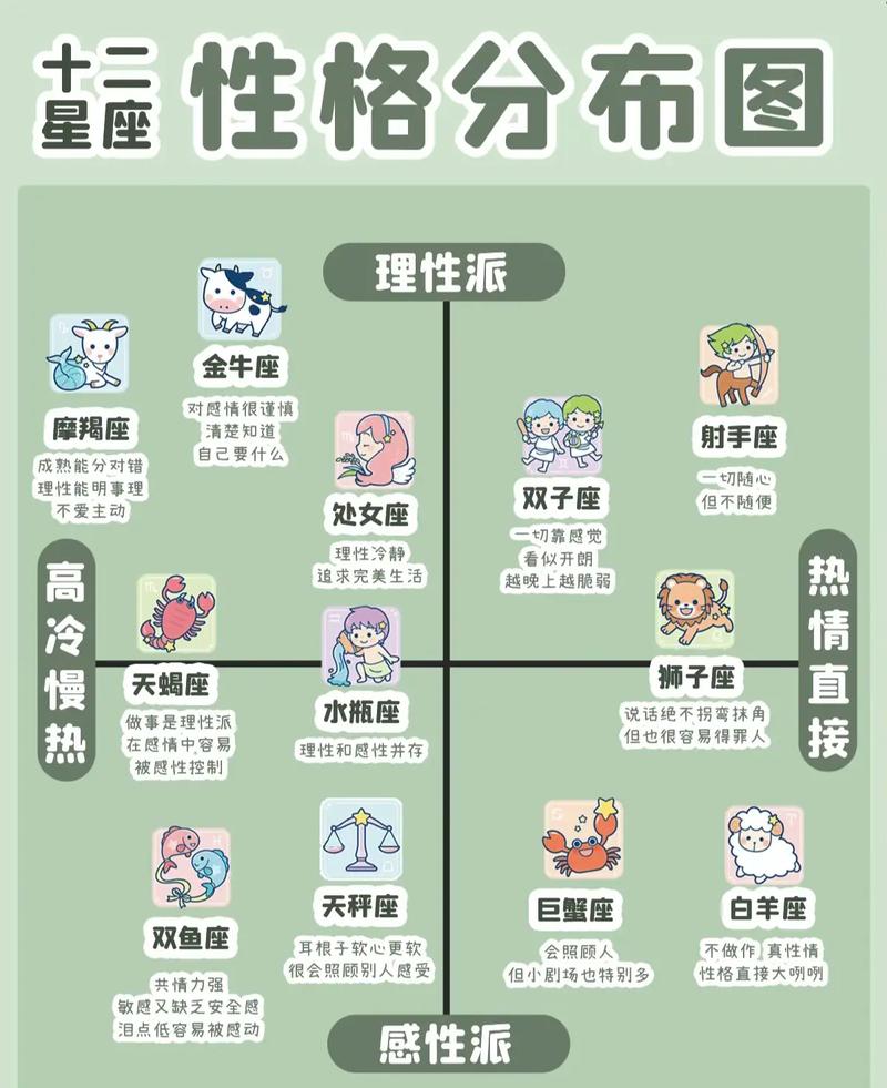 哪个星座在十二星座性格和命运排名中位列第一？