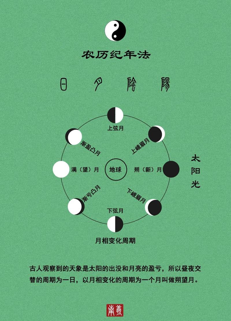 农历六月三十为何某些年份缺失，其规律是什么？