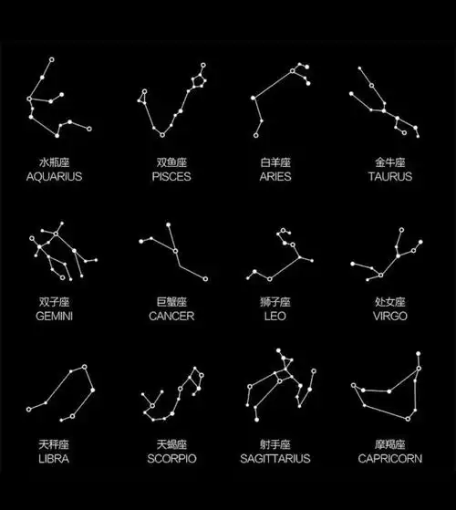 天秤座是哪个星座以及它属于哪个象星座呢？