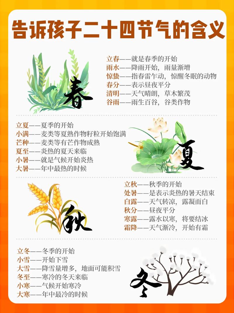 农历24节气分别寓意和象征什么？