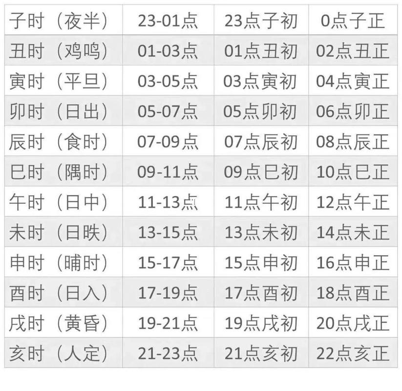 中国古代历法是使用农历还是阳历？