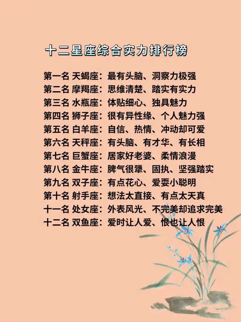 哪个星座在十二星座中能力排名第一？