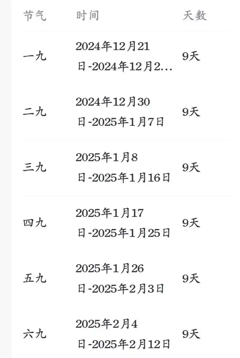 农历九月十九日对应的阳历日期是哪一天？