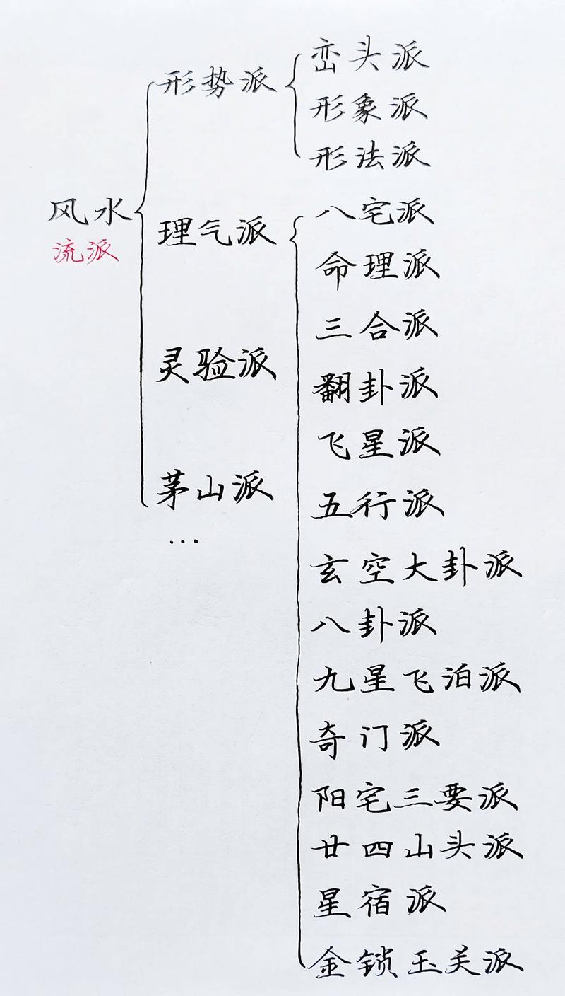 中国风水学流派都有哪些详细分类？