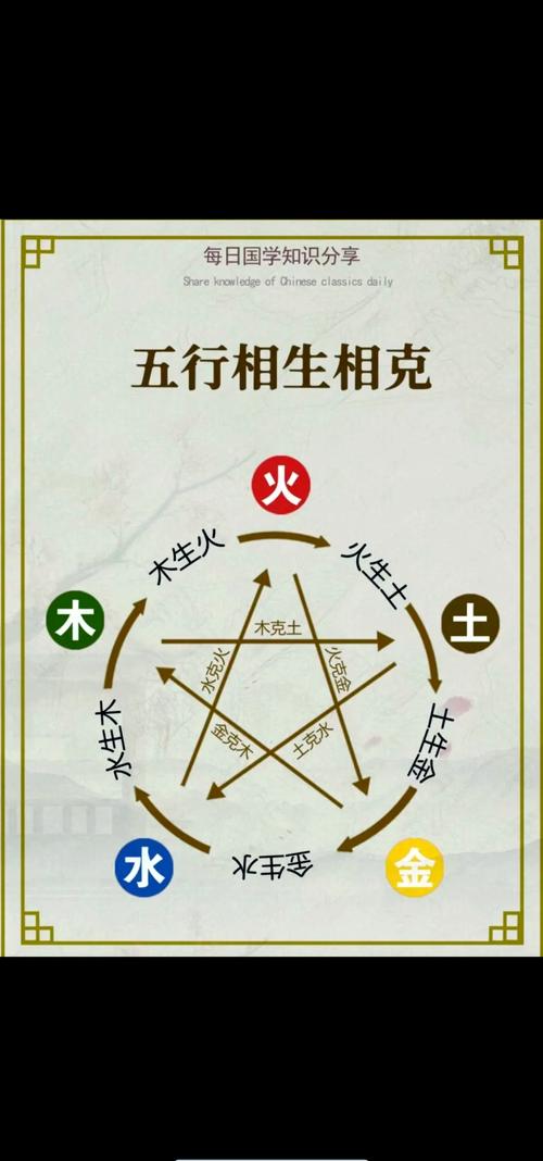 五行之间各有所喜所害，请问五行之间具体有哪些喜好和相害关系呢？