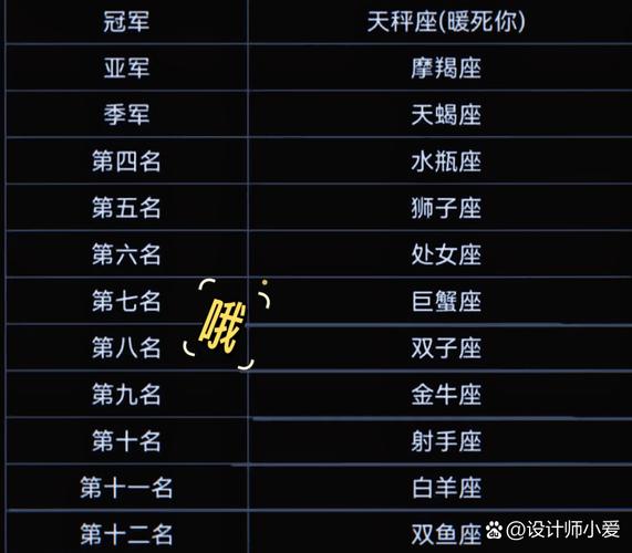 哪个星座蕞冷酷？十二星座冷漠程度排名是怎样的？