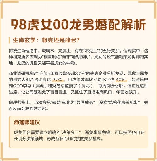 98年出生的属虎女和2000年出生的属龙男相克吗？