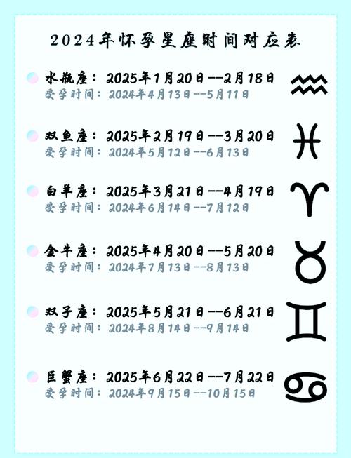 二胎宝宝是属牛还是属猪的呢？