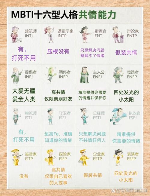 组织型人格性格（第二部分性格组织类型）具体指的是什么？
