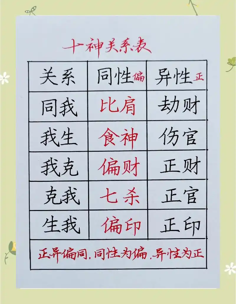 男人命局中，哪种十神命格被认为是最吉祥、最好的？