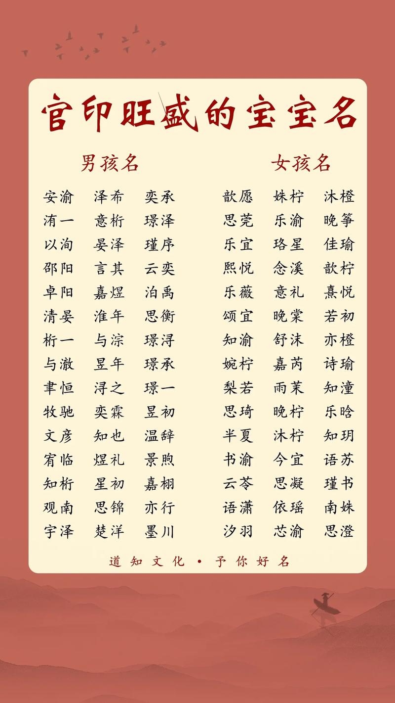 2024年出生的男宝宝取个什么名字既吉祥又好听呢？