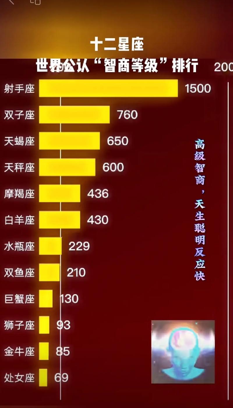 世界上哪个星座被认为是蕞强大或蕞厉害的呢？
