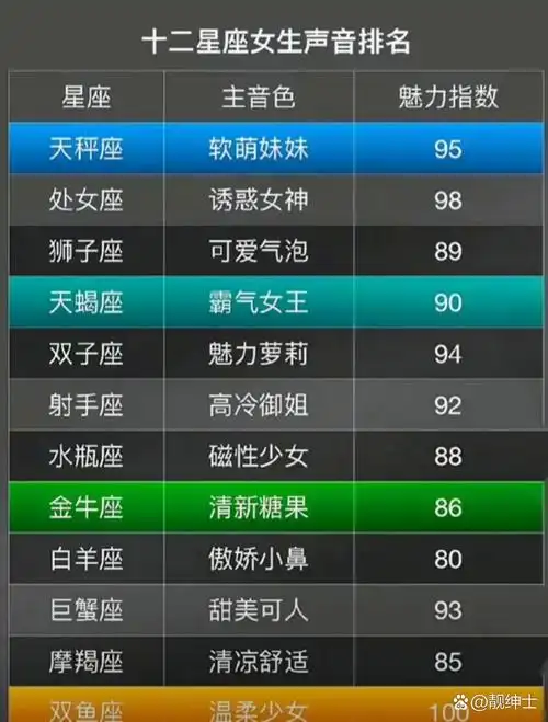 哪个星座的声音最好听？十二星座声音排名揭晓！