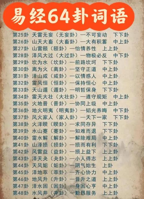 如何同过文王风水和文王六十四卦摇卦来预测未来？