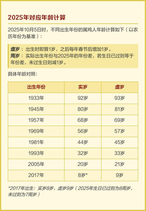 属鸡的人究竟在哪几个年份出生？
