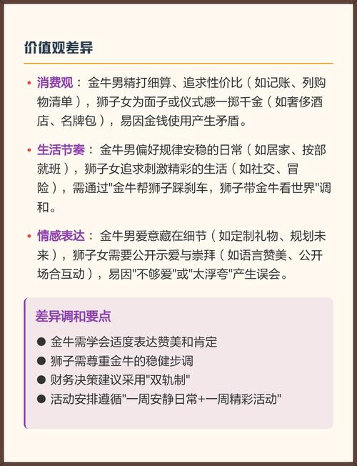 金牛座男生和狮子座女生性格是否相配？