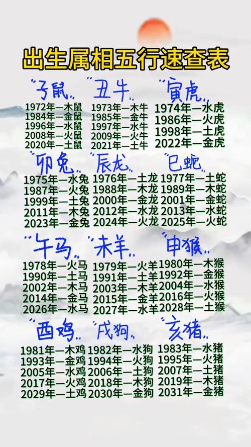 4月8日出生的人是什么生肖？
