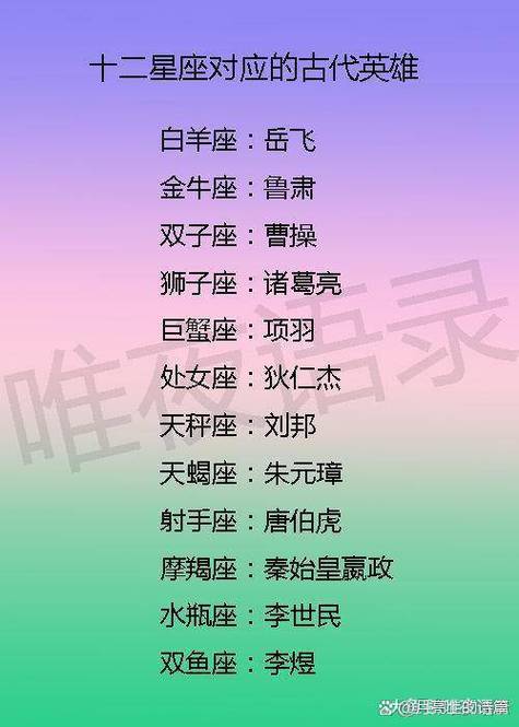 十二星座在古代分别对应哪些职业？