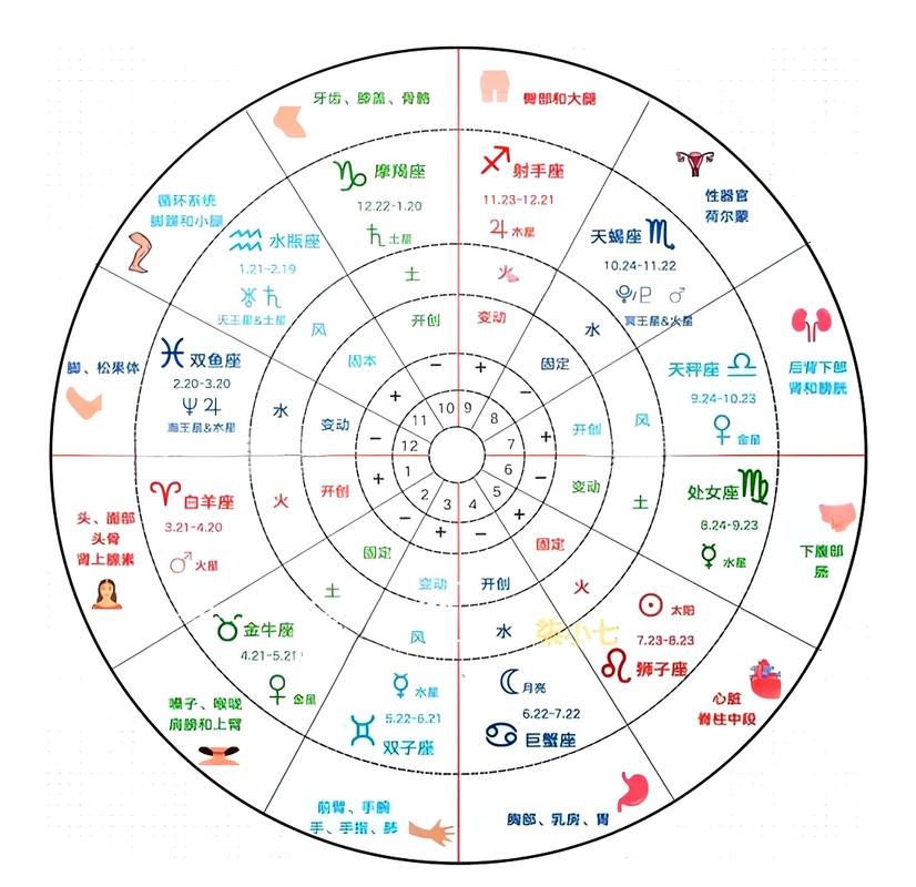 天秤座是哪个星座以及它属于哪个象星座呢？
