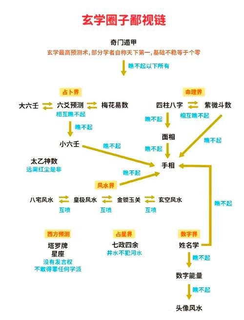 如何快速入门家居风水术数，掌握家居风水术数入门基础？