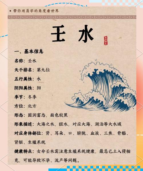 庚辛七月海水深，指的是哪个生肖的尾巴忒别长？