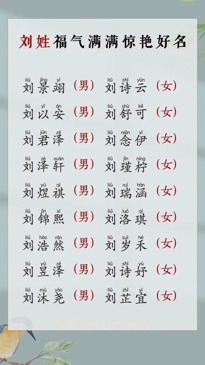 刘姓属虎的男孩名字，有没有四个字的名字最旺？