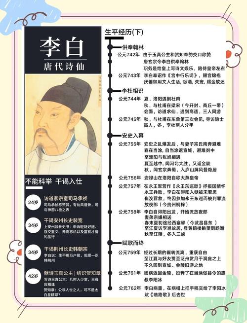 李白为何7岁才有名字，其名字有何特殊深意？