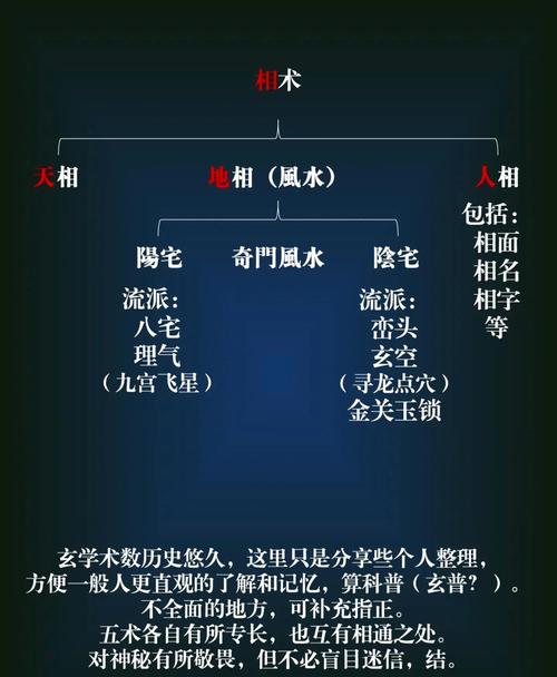 如何快速入门家居风水术数，掌握家居风水术数入门基础？