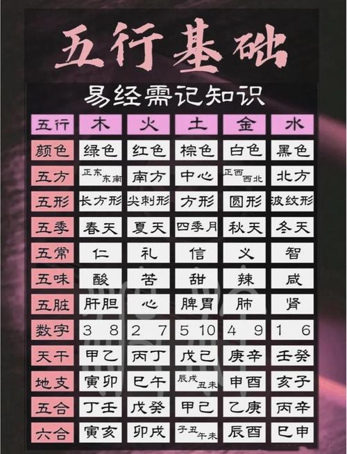 将息的五行属性是什么？‘息’字在起名字时的含义是什么？