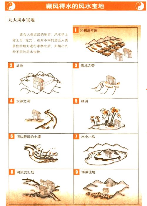 北京风水先生常聚集的风水宝地是哪里？