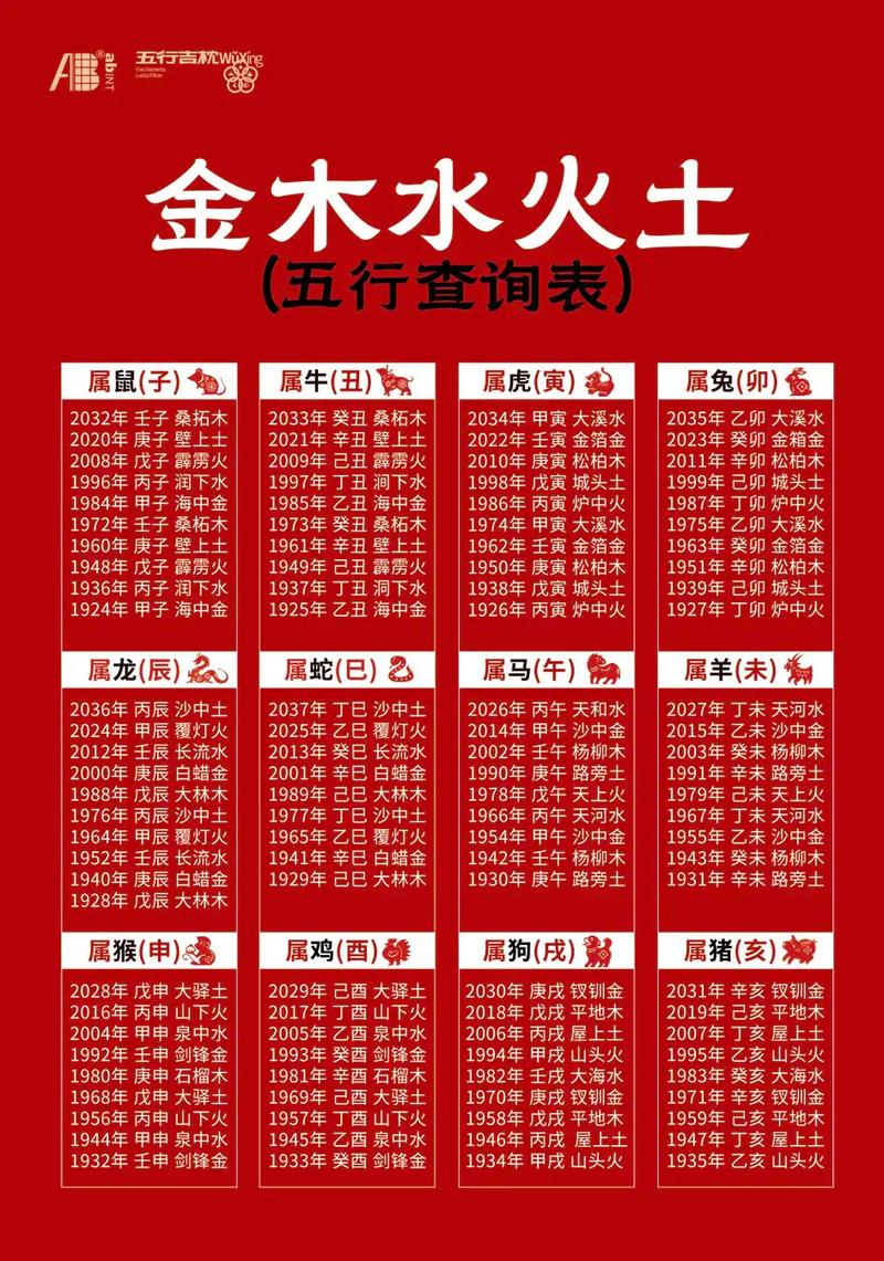 五行属金的人是什么命？金命人通常缺什么五行元素？