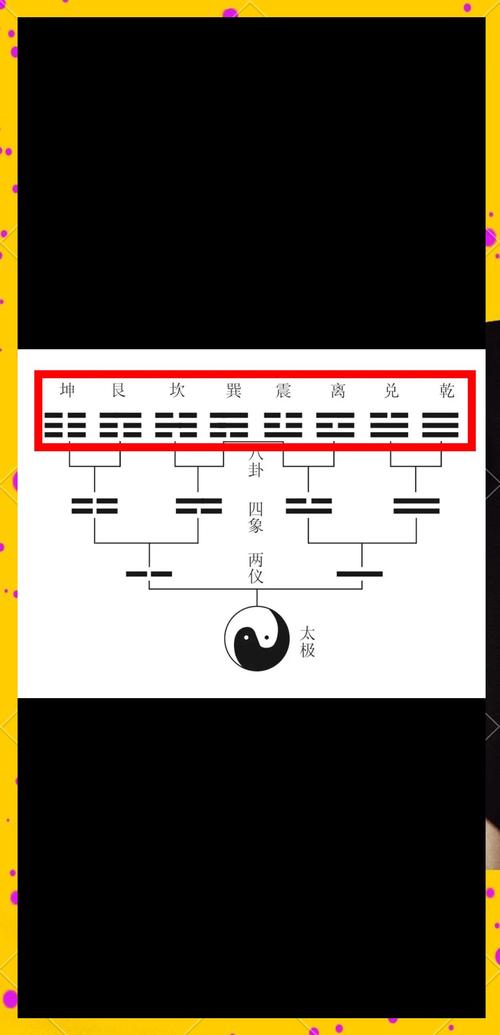 天地雷风水火山泽的顺序是什么？