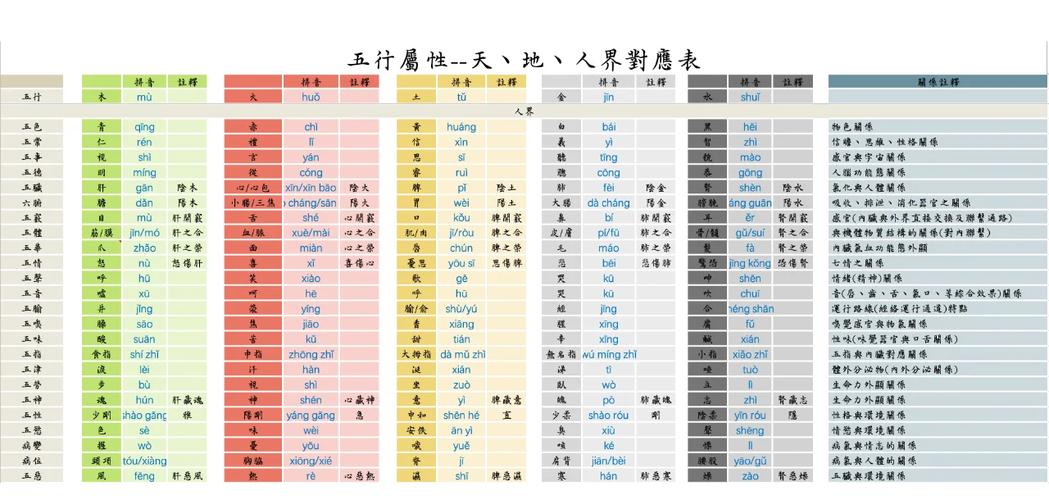 汮字在五行中究竟属于哪一类元素？