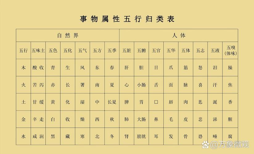 手表的五行属性究竟属于哪一行？手表行业五行归类是什么？