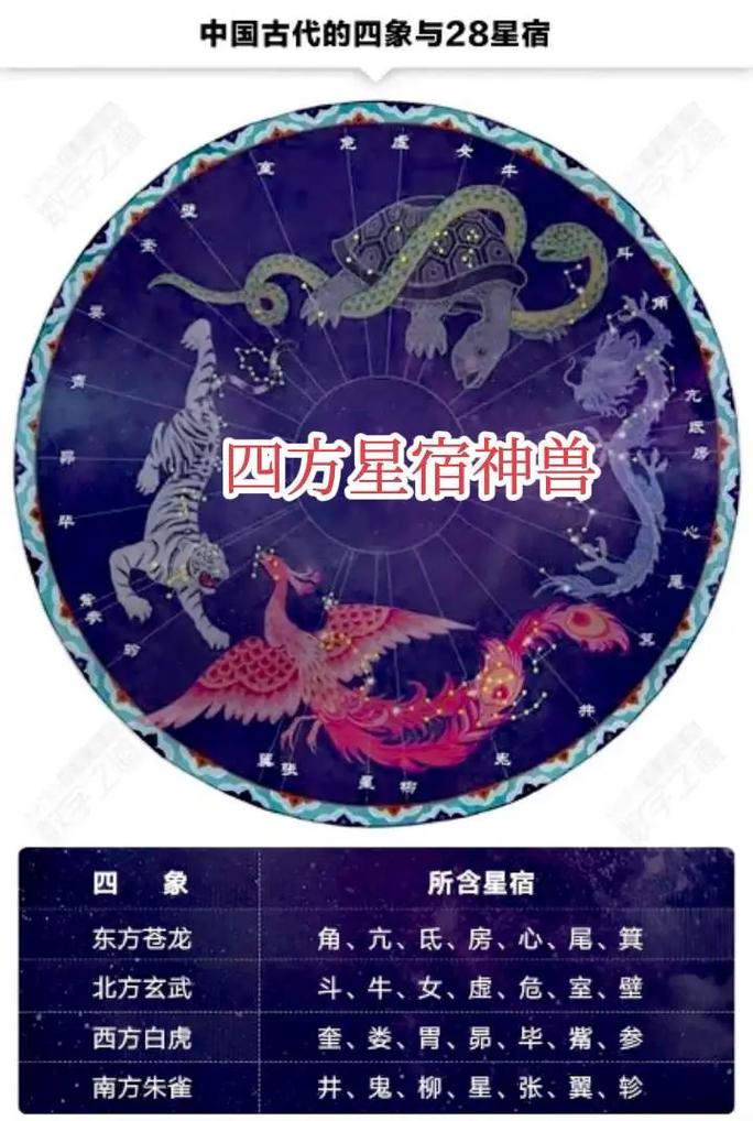 我国四方神灵分别是哪些？二十八星宿中的四方神灵是？