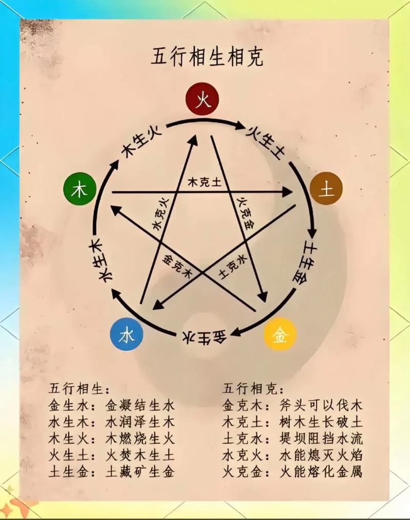 五行金木水火土分别对应哪些方位？五行方位对照表是什么？