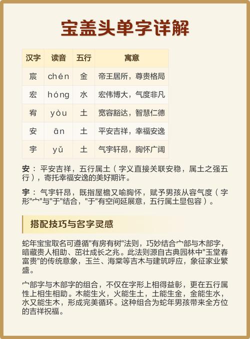 带宝字的男孩名字，有没有什么好搭配的字？