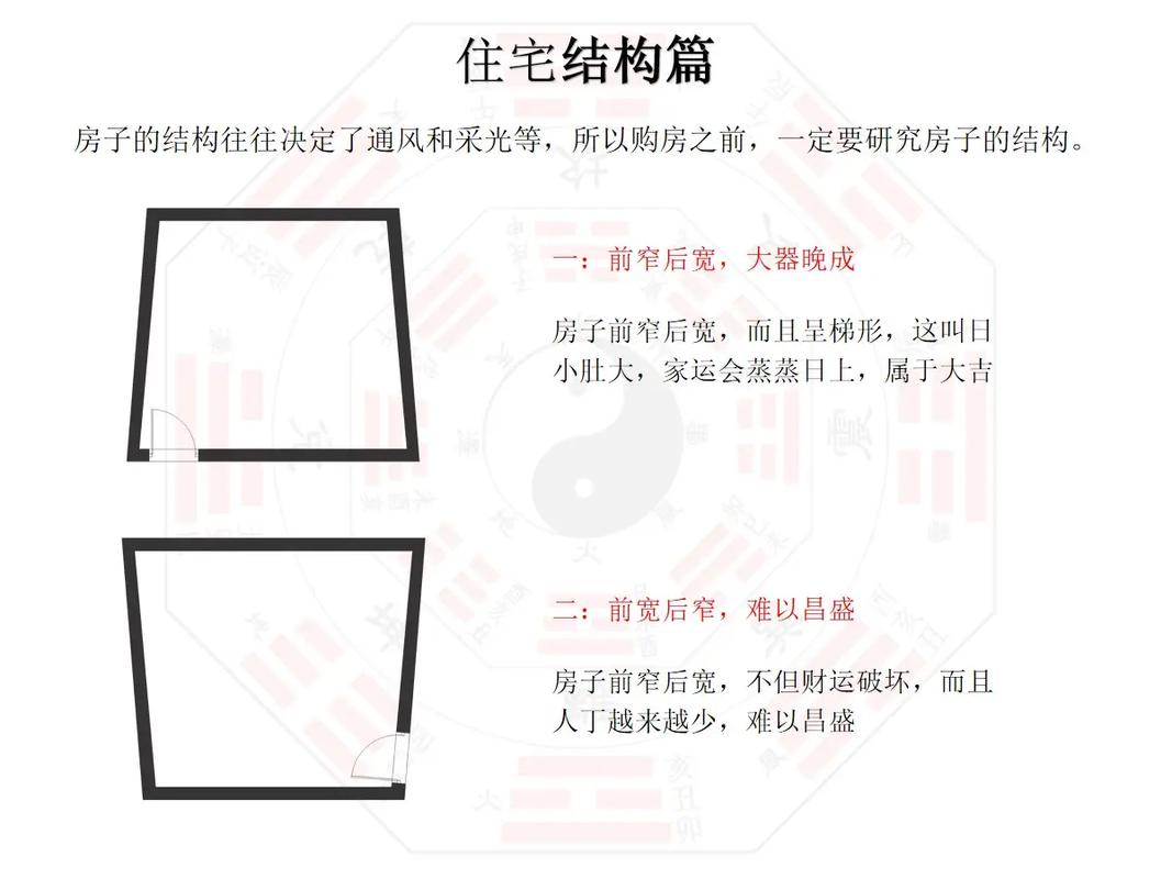 如何同过风水知识来判断新屋的吉凶？