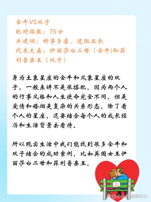 双子座和金牛座配对指数是多少？
