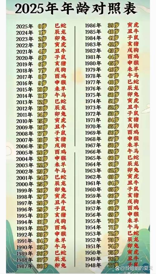 八字中阴阳差错晚婚的年龄标准是多少岁？