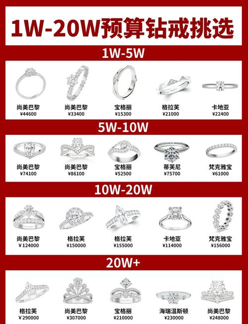 市面上钻石戒指大概多少钱，一般价格是多少？