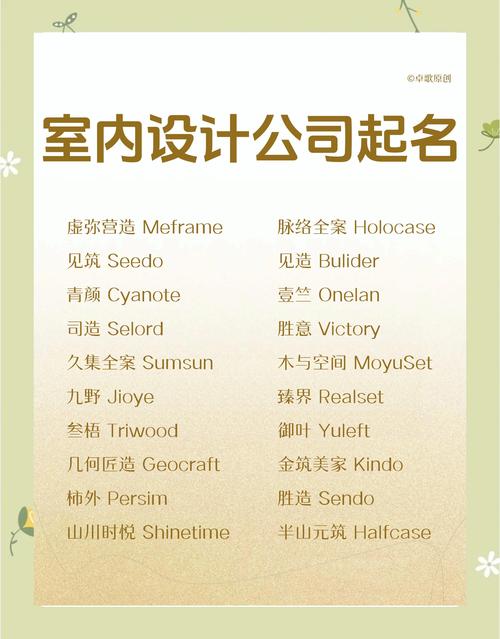 如何为专注于智能家居设计的团队取一个既专业又吸引人的名字？
