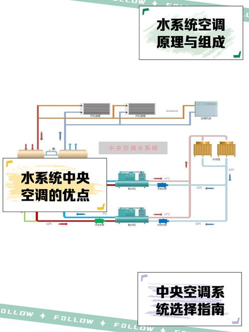 空调在风水五行中究竟归属于哪一元素，是水吗？