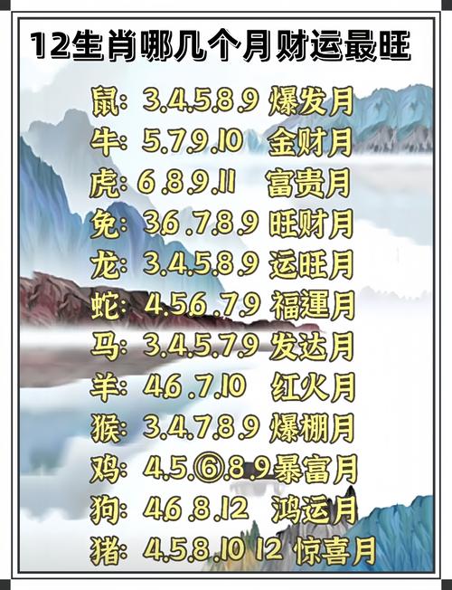 十二生肖财运特征及哪个生肖财运蕞佳？