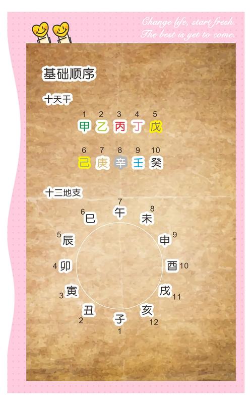 阳历生日如何用来预测命运？