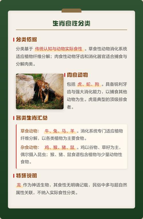 吃肉的生肖动物有哪些？生肖里哪些动物以肉为食？