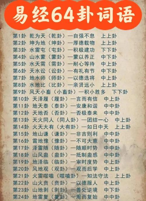 如何同过文王风水和文王六十四卦摇卦来预测未来？