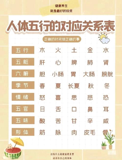 五行八卦中，金木水火土对应的颜色分别是什么？