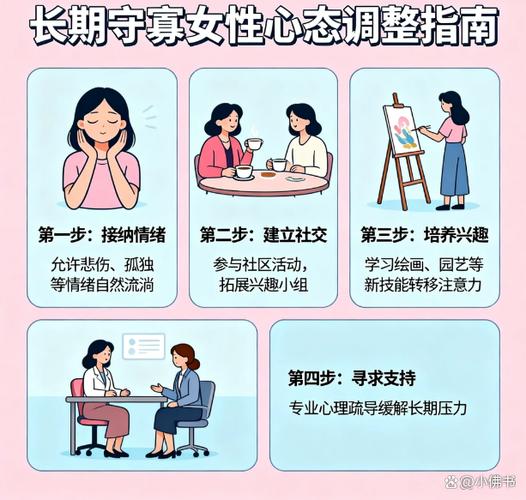 长期守寡的女性心理问题有哪些具体表现？