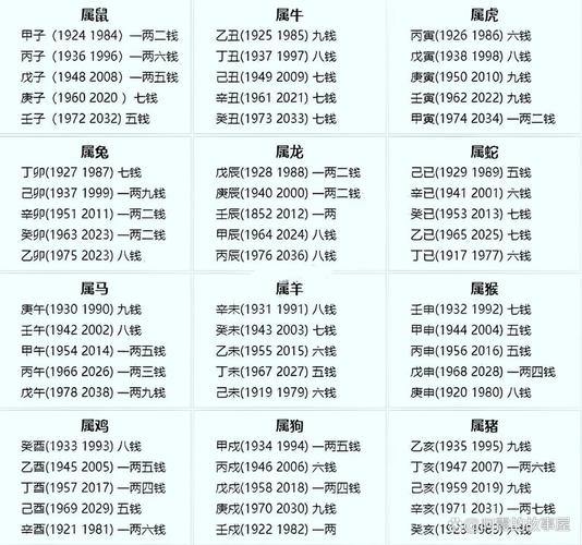 八字命骨四两七钱重，四贵命八字对照表如何查询？